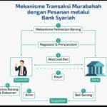 Hukum Ekonomi Syariah (HES): Fondasi Keadilan Transaksi dan Pilar Transformasi Ekonomi Nasional